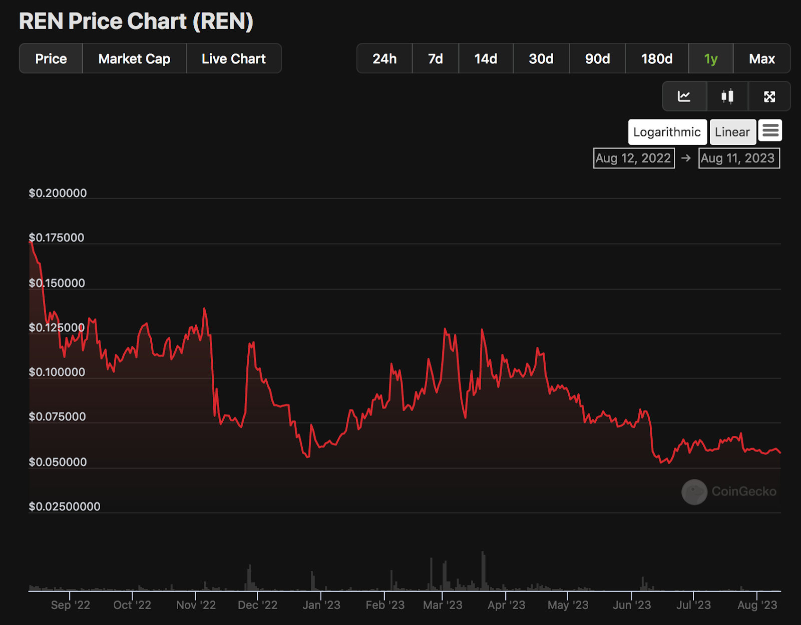 Ren Price Prediction - Can REN Reach $1? | Dart Europe