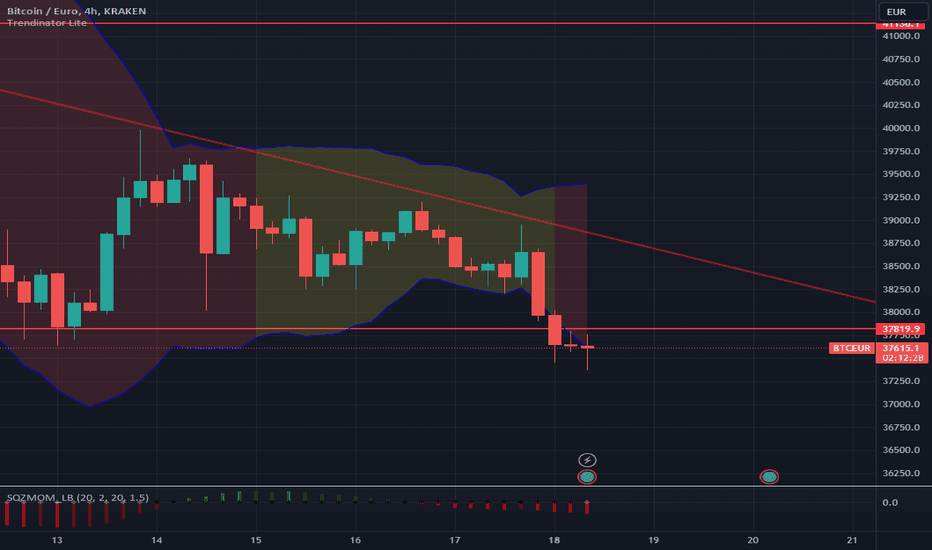 BTC USD — Bitcoin Price and Chart — TradingView