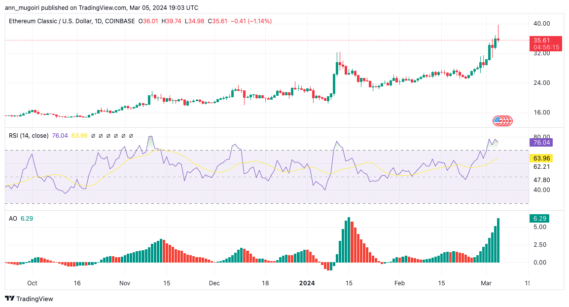 Ethereum Classic (ETC) live coin price, charts, markets & liquidity