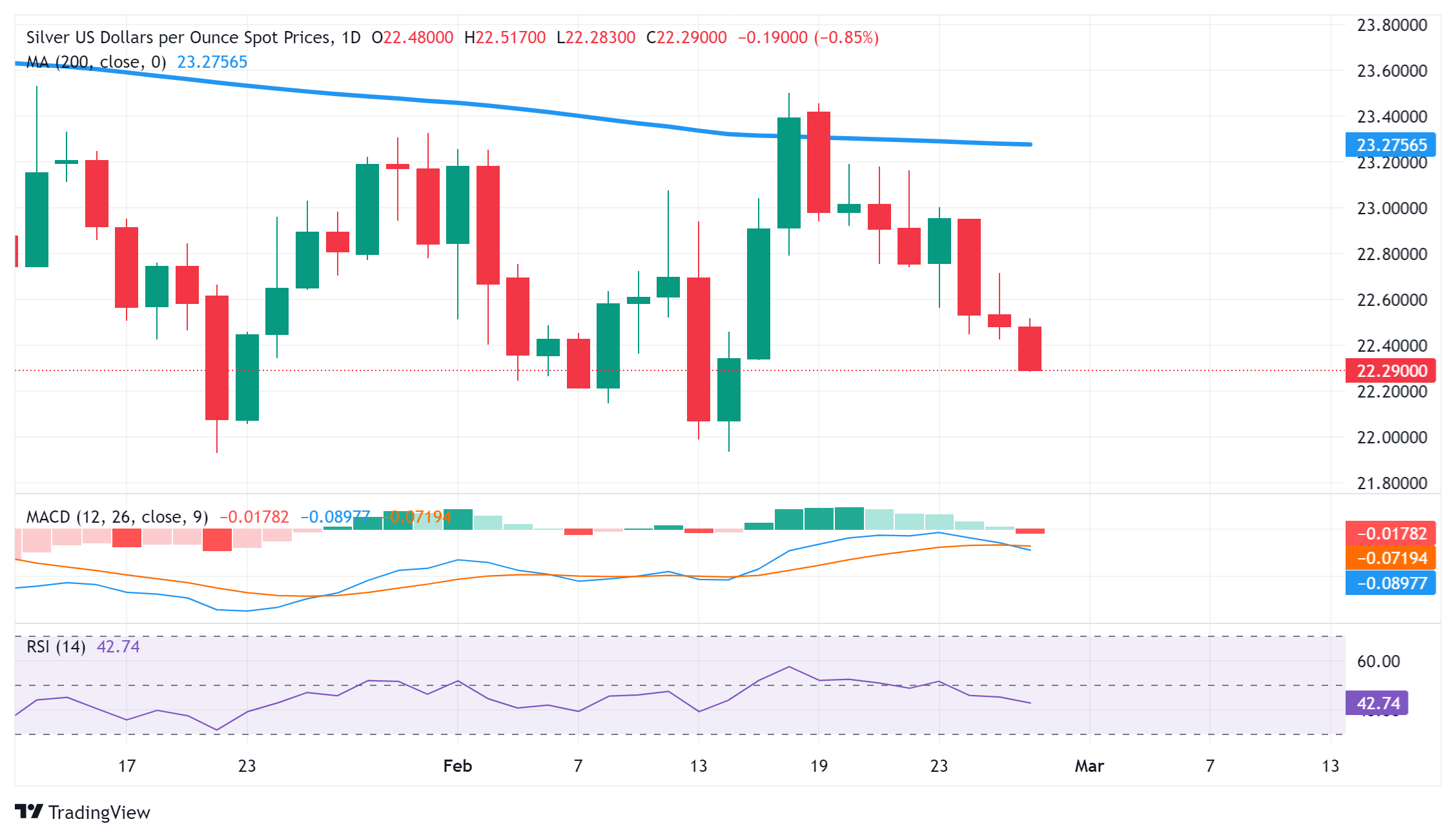 SILVER PRICE FORECAST AND PREDICTION FOR TOMORROW, WEEK AND MONTH