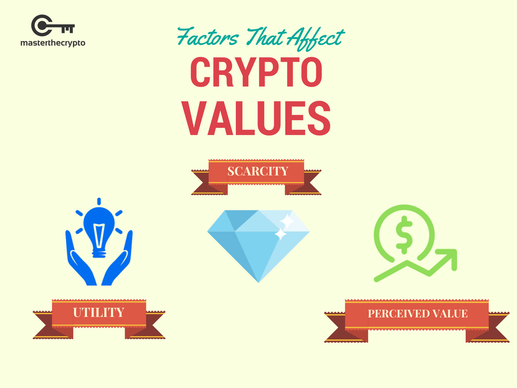 Asset Valuation | Crypto Wealth Report | Henley & Partners