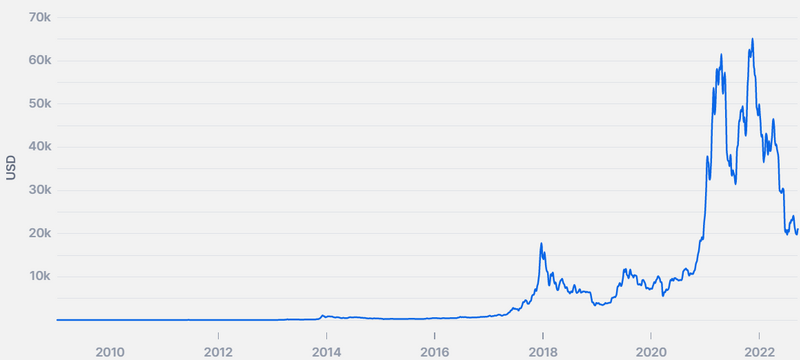 Bitcoin USD (BTC-USD) Price, Value, News & History - Yahoo Finance