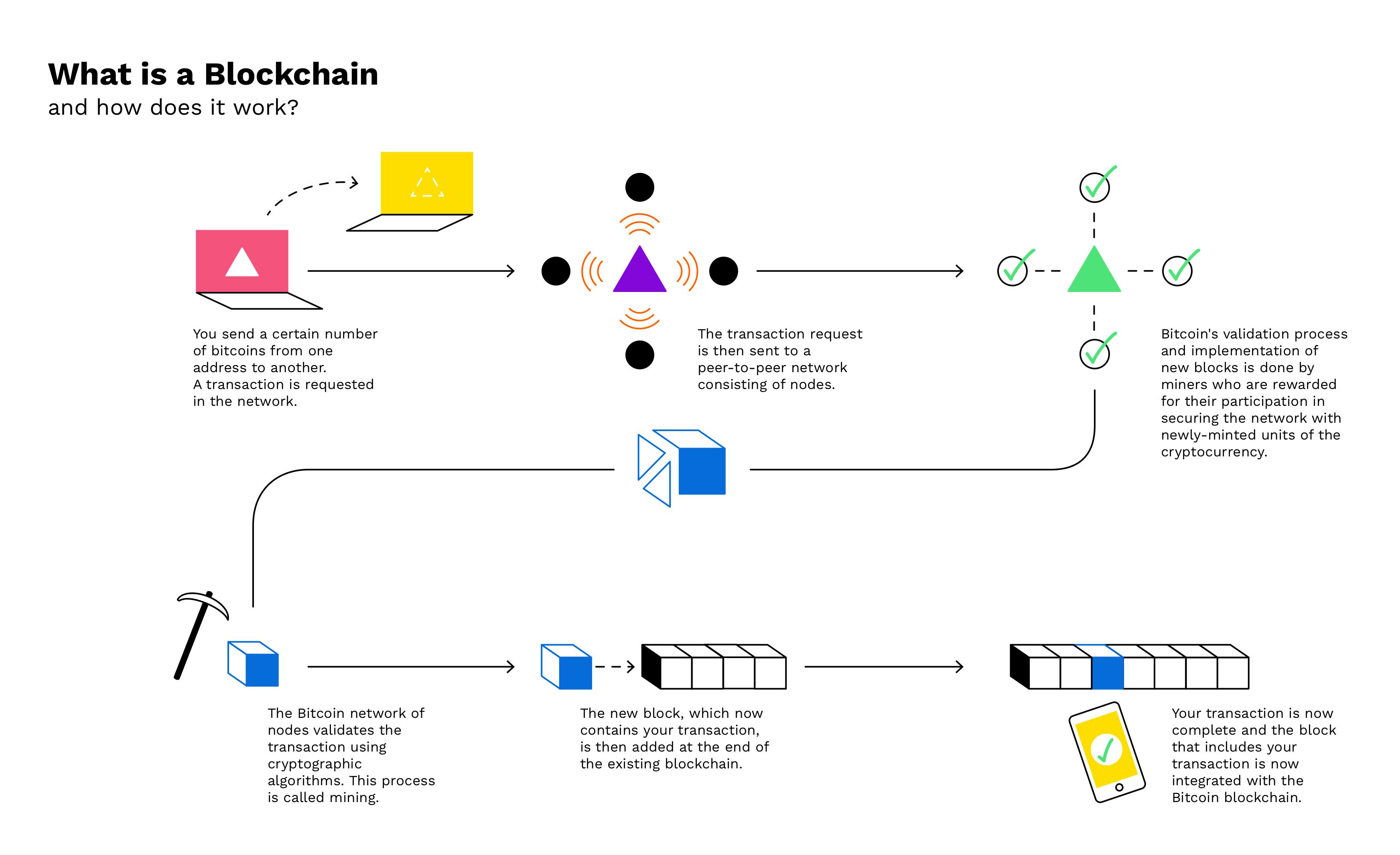 Cryptocurrency Jobs and Blockchain Jobs - Cryptocurrency Jobs