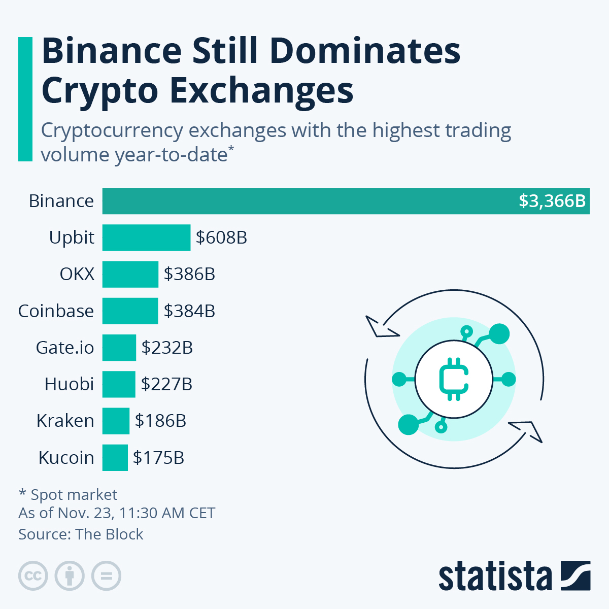 Best Crypto Exchanges in Singapore (): Which to trust?