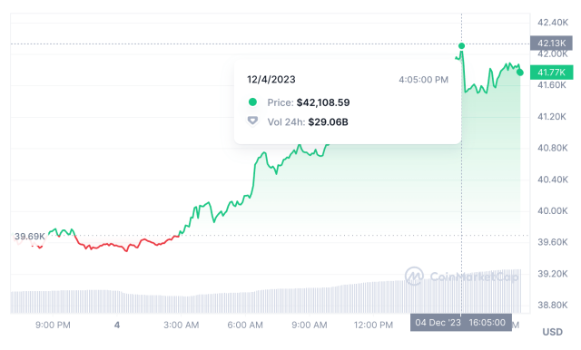 Is bitcoin going to crash again? - Times Money Mentor