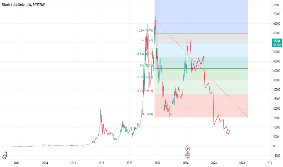 Coinbase Stock Price and Chart — NASDAQ:COIN — TradingView