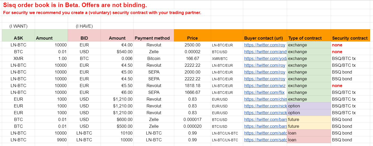 1 BTC to EUR – Nordikcoin