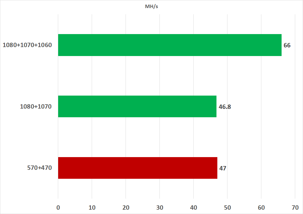 Best GPUs for Mining Crypto in Overview of The Top Graphics Cards