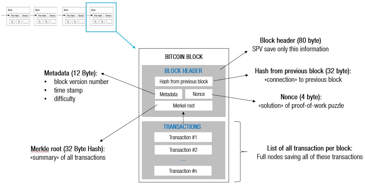 What is blockchain? | McKinsey