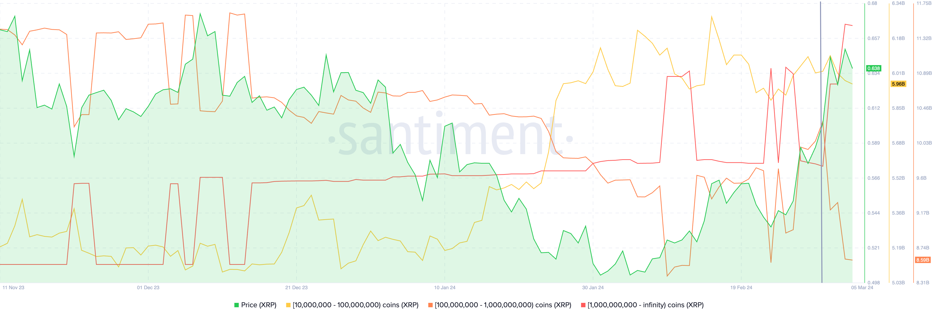 XRP to GBP Chart | Ripple to British Pound Live Price