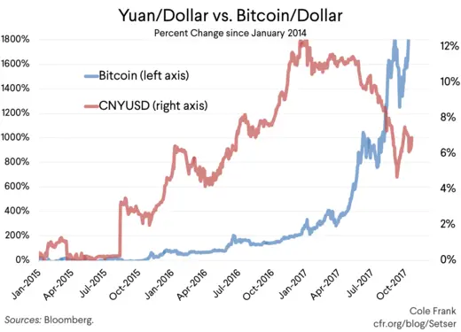 BTCCNY Bitcoin Chinese Yuan - Currency Exchange Rate Live Price Chart