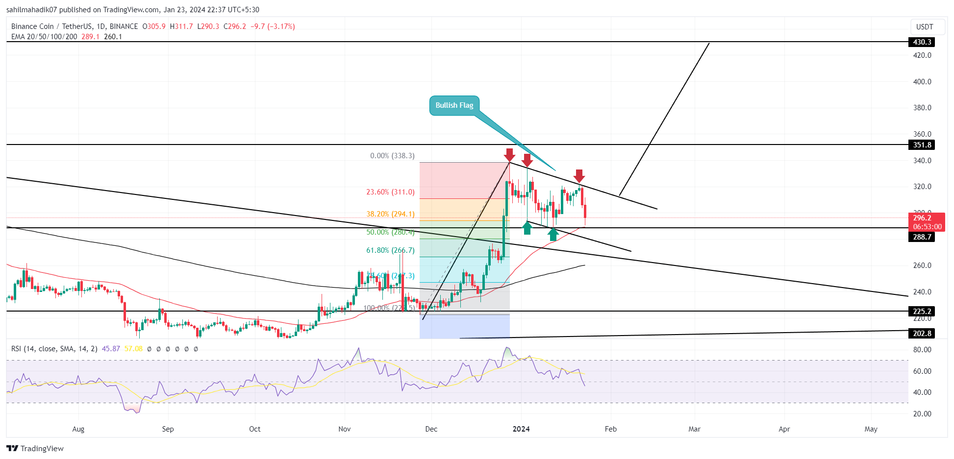 Calculate CSPR to BNB live today (CSPR-BNB) | CoinMarketCap