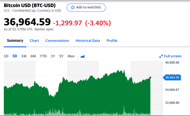 Fidelity Wise Origin Bitcoin Fund (FBTC) Stock Price, News, Quote & History - Yahoo Finance