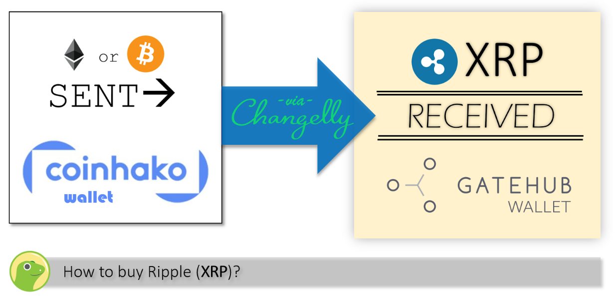 Buy & Sell Ripple XRP In Pakistan - PKR2Dollar