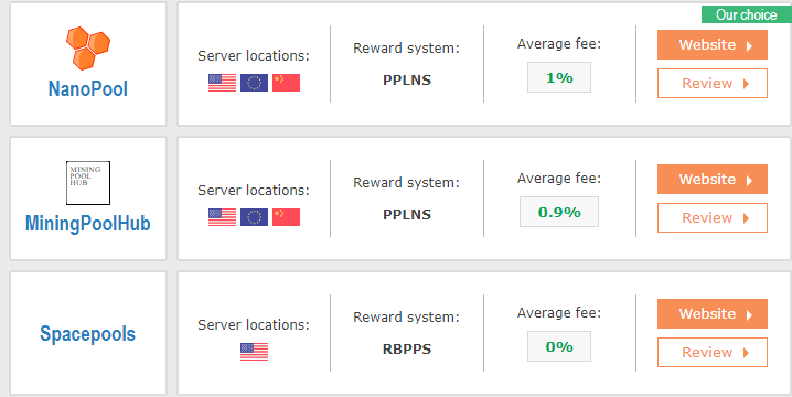 Electroneum Mining Pools: Top ETN Mining Pools Compared