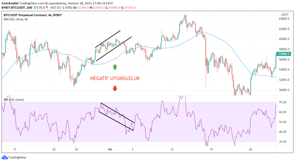 Bollinger Bands®: What They Are, and What They Tell Investors