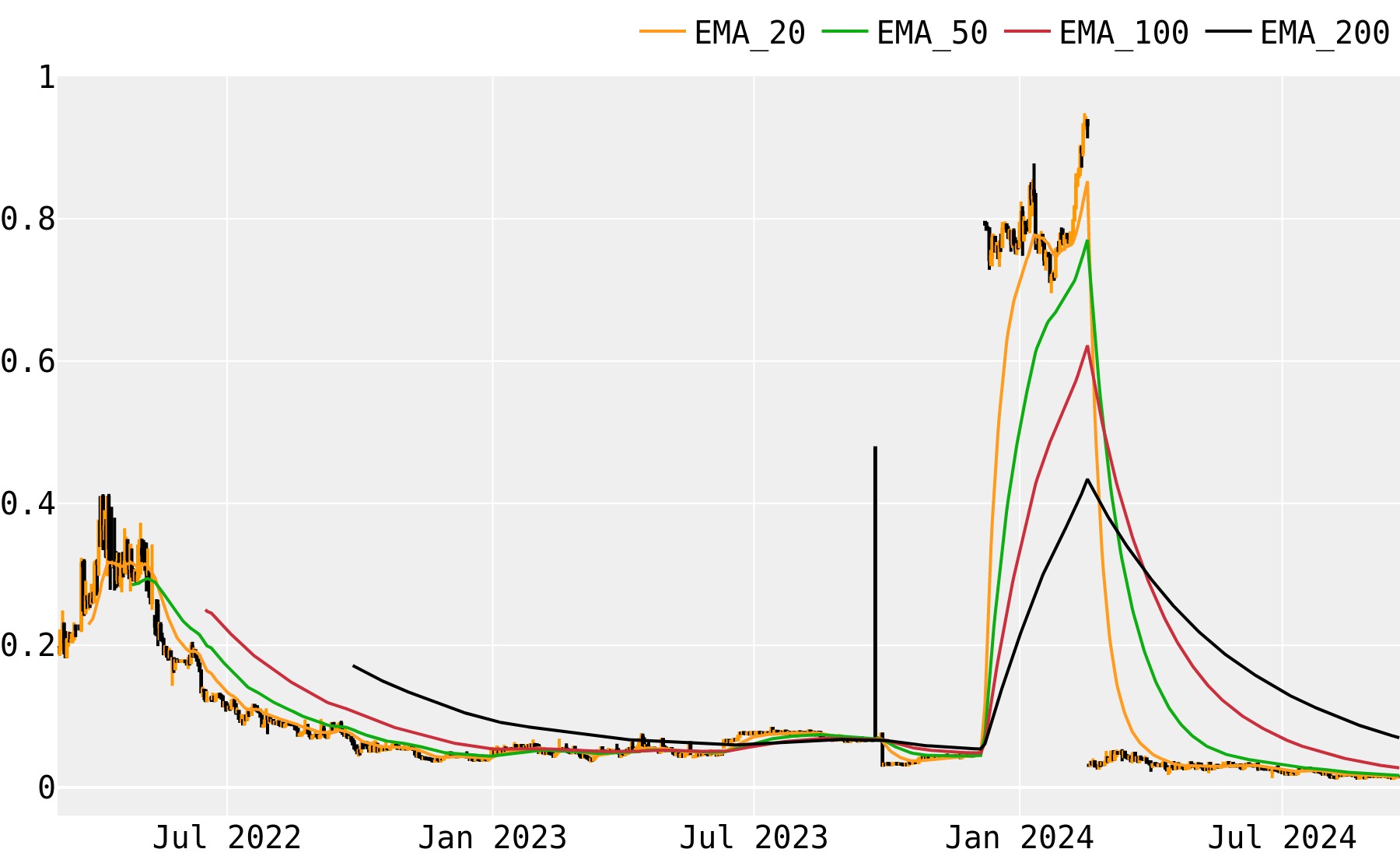 Conceal (CCX) Price Prediction , How much will CCX be worth? - CoinArbitrageBot