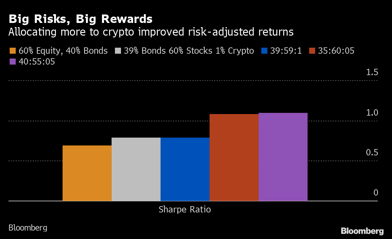 Risk Analysis of Crypto Assets - Two Sigma