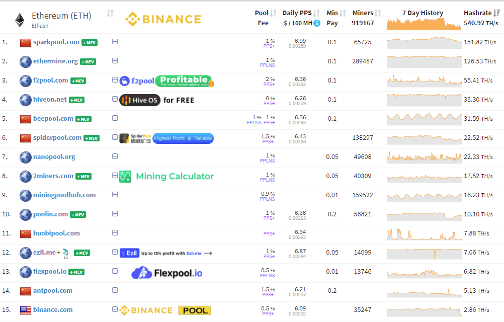 Best Ethereum Classic (ETC) mining pool