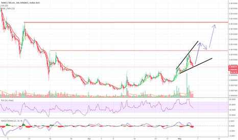 Nano Price | NANO Price Index and Live Chart - CoinDesk