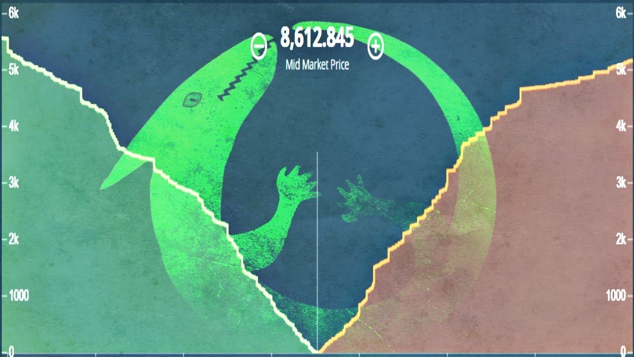 Strategies For Trading Using Market Depth Visualization - FasterCapital