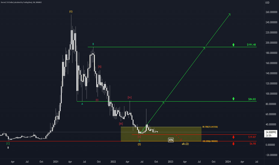 Reversal Patterns — cryptolog.fun