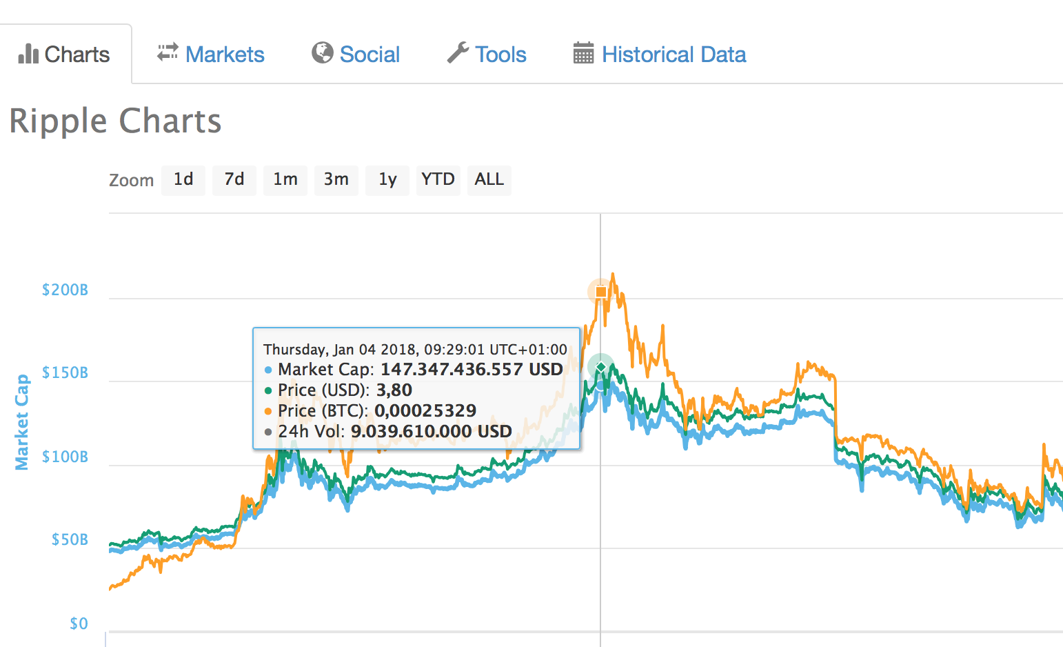 XRP Price Today - XRP Price Chart & Market Cap | CoinCodex