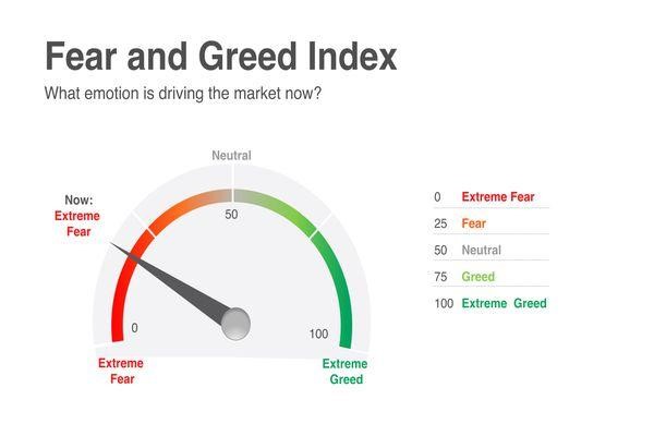 Ethereum Fear and Greed Index - Sentiment Analysis | cryptolog.fun