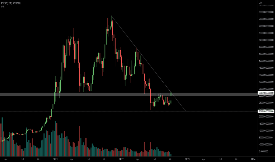 BTCJPY Charts and Quotes — TradingView