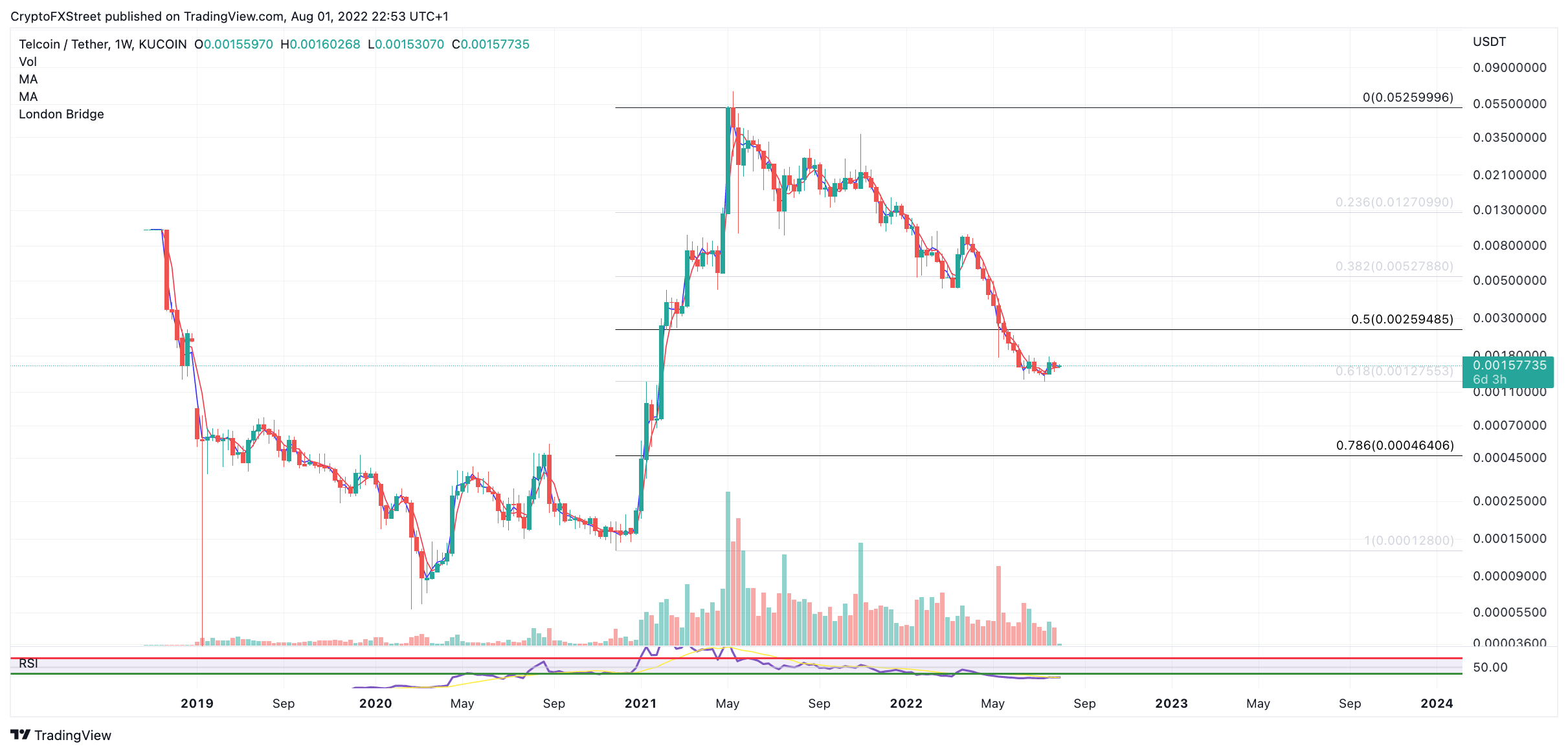 Telcoin price today, TEL to USD live price, marketcap and chart | CoinMarketCap