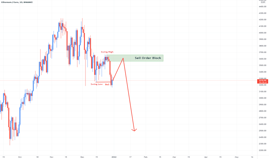 1 EUR to ETH - Euros to Ethereum Exchange Rate