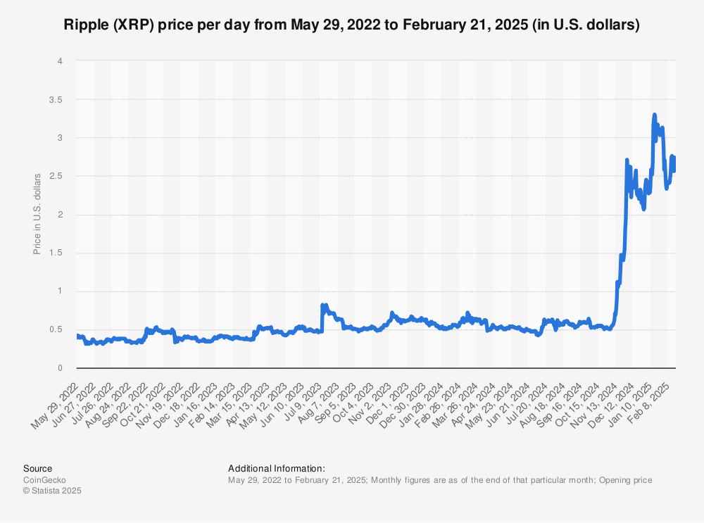 XRP (XRP) live coin price, charts, markets & liquidity