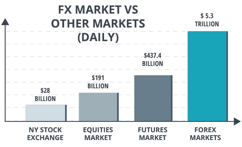 Comparing Forex vs. Futures: Pros and Cons