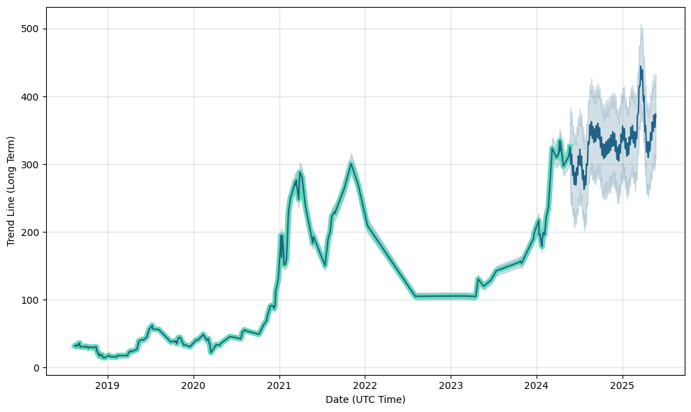 XBT — Bitcoin to US Dollar Index Price Chart — TradingView