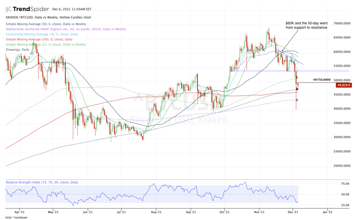 Bitcoin (BTC) Price Prediction - 