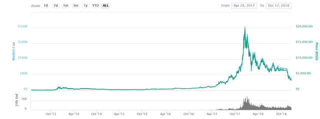 Philippine Peso - Quote - Chart - Historical Data - News