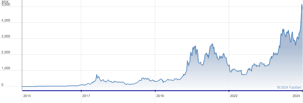 Bloomberg - Are you a robot?