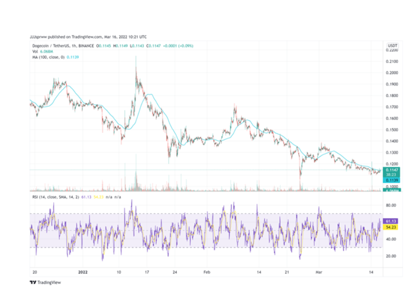 BTCUSD - Bitcoin - USD Cryptocurrency Interactive Chart - cryptolog.fun