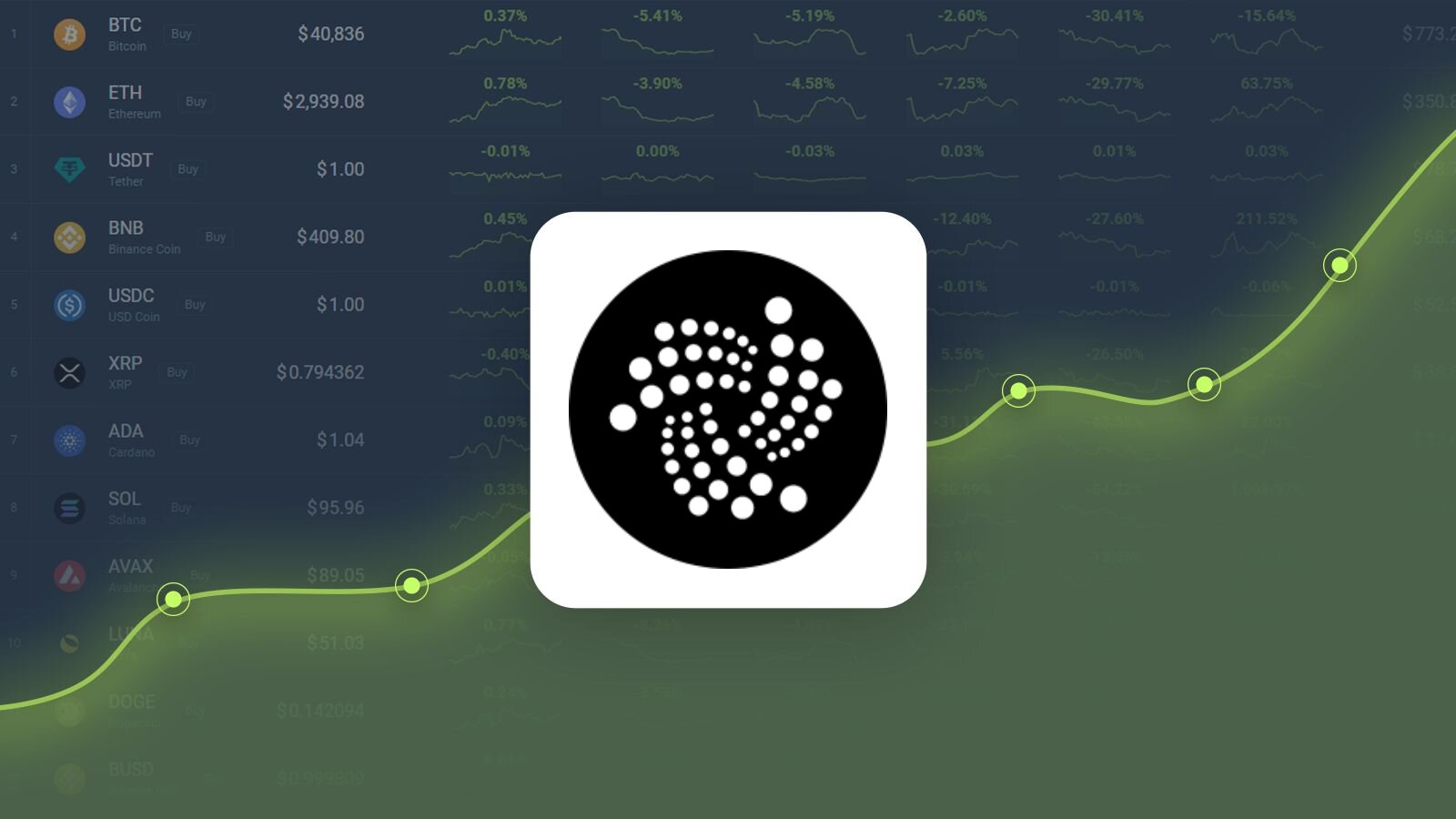 IOTA to USD Price Converter & Calculator, Live Exchange Rate | CoinBrain