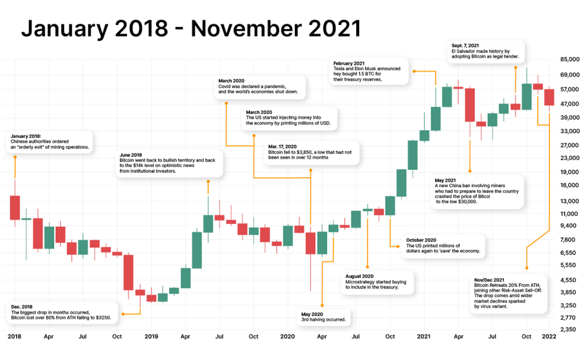 Bitcoin USD (BTC-USD) Price History & Historical Data - Yahoo Finance