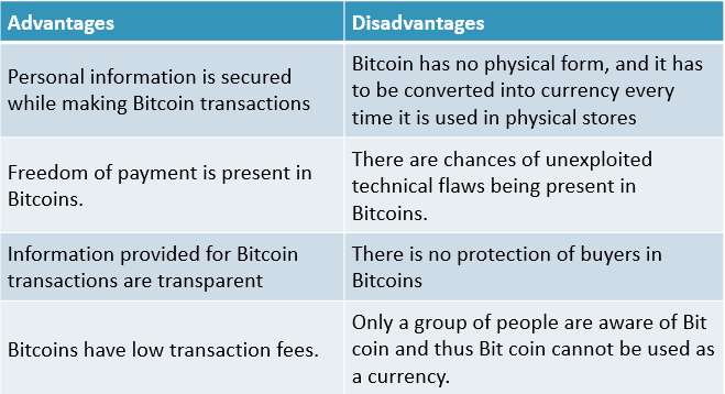 Advantages and Disadvantages of Cryptocurrencies