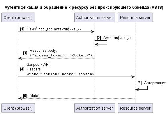 Profitbase API | API Reference