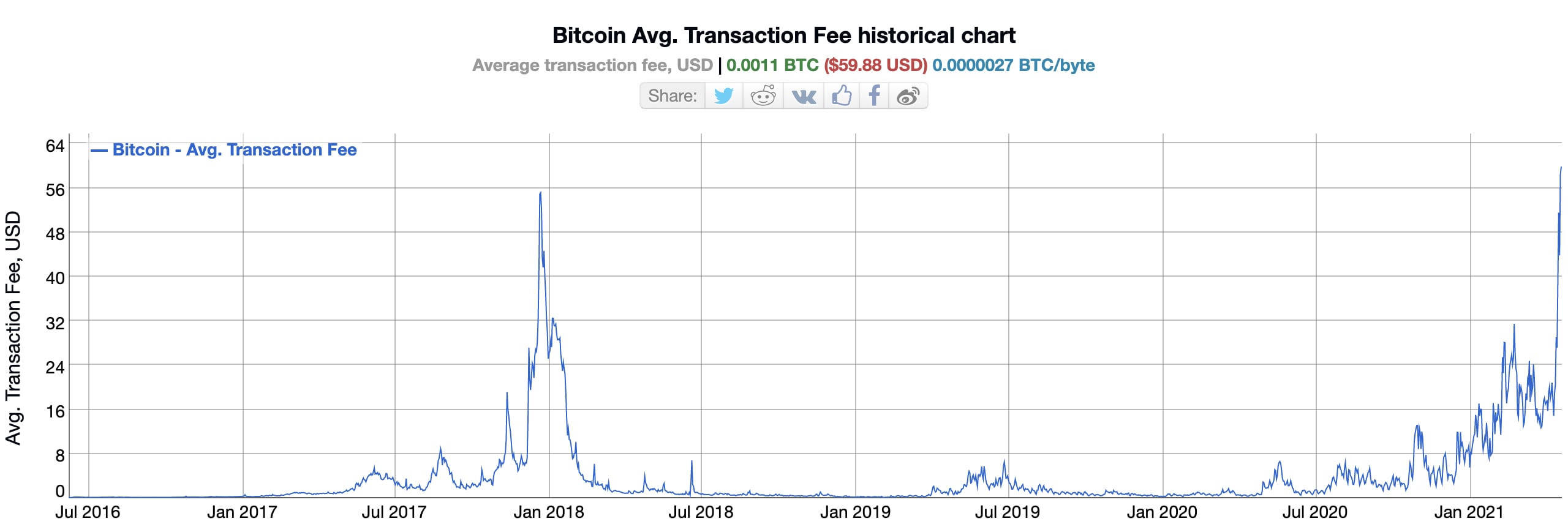 Demystifying Digital Asset Data: A Look at Bitcoin Transaction Value