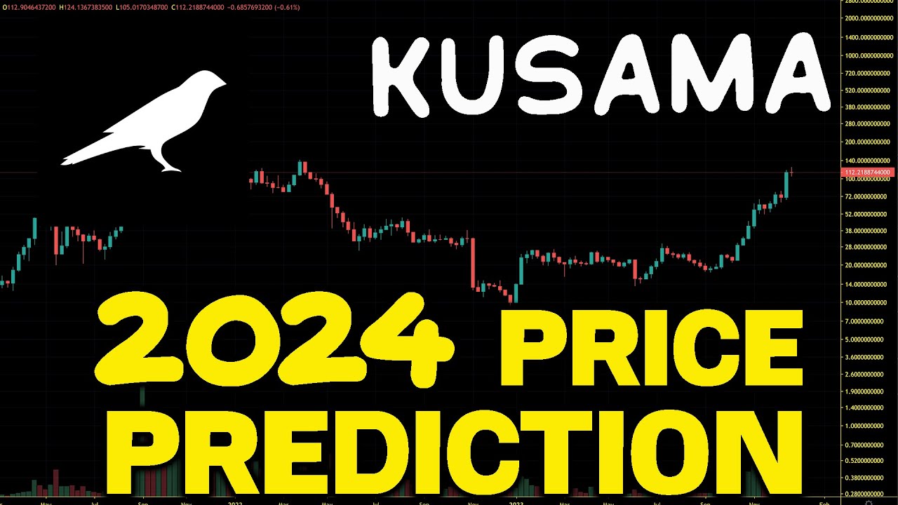 Kusama Price today in India is ₹4, | KSM-INR | Buyucoin