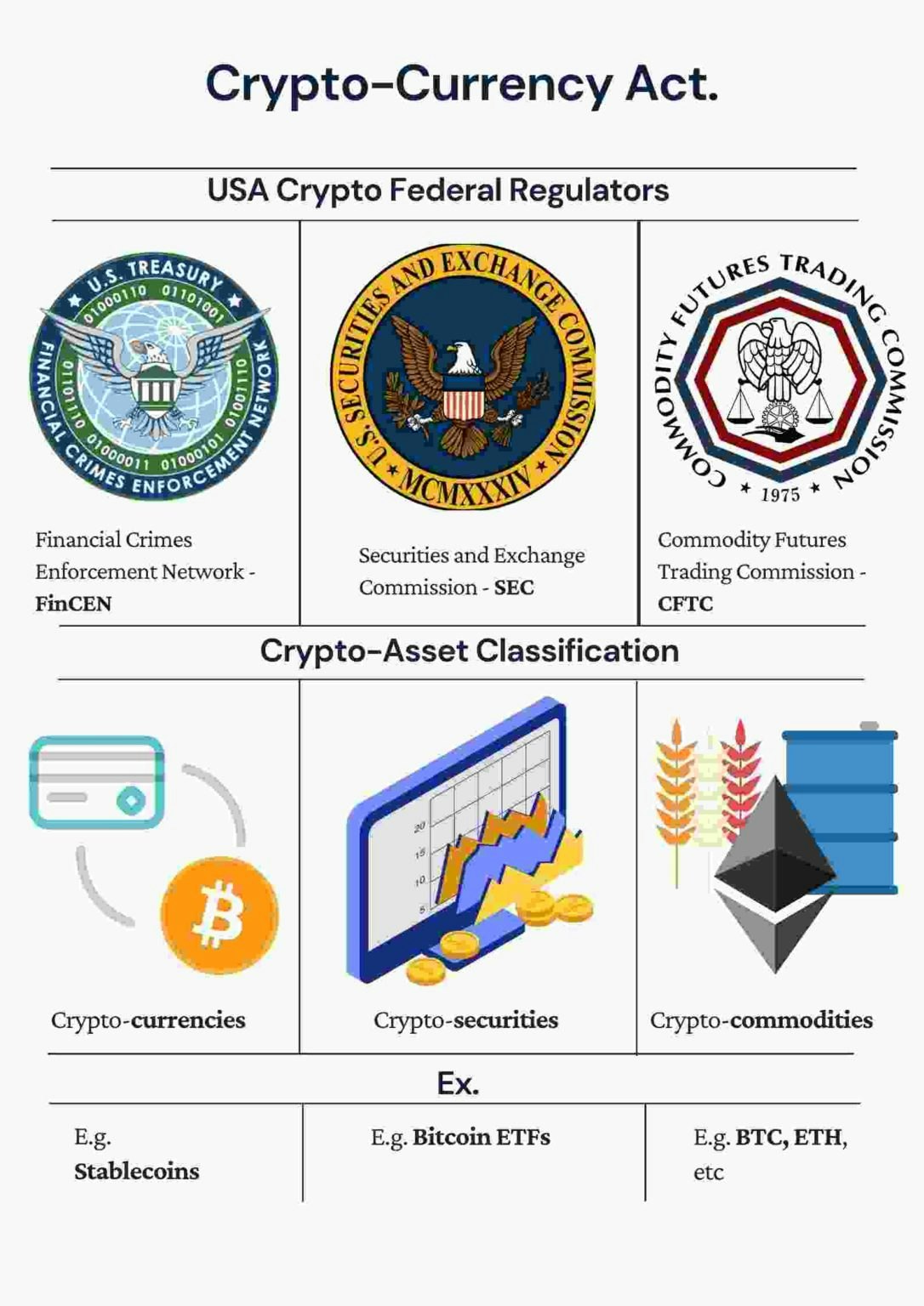 Markets in Crypto-Assets Regulation — Insight | PwC Ireland