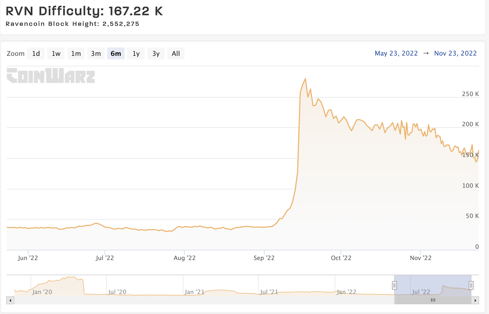 Best Conflux (CFX) Mining Pool