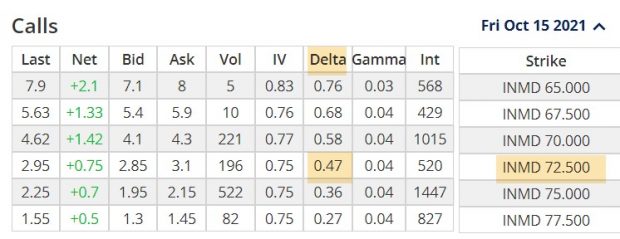 Delta Hedging: Definition, How It Works, and Example