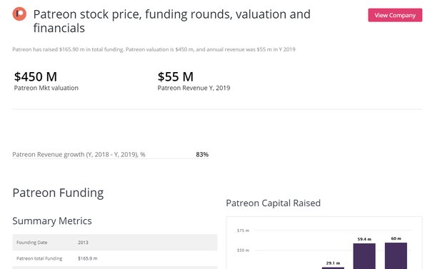 Venmo Stock Symbol and Price | ? ALL YOU NEED TO KNOW - Wealthy Nickel