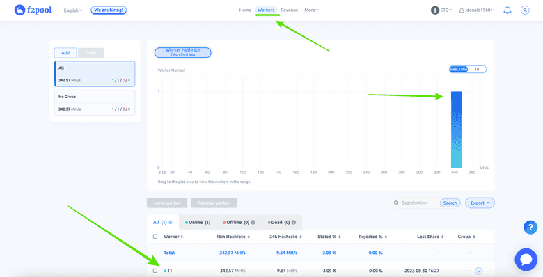 How to Mine Bells by Joining f2pool? | CoinCarp