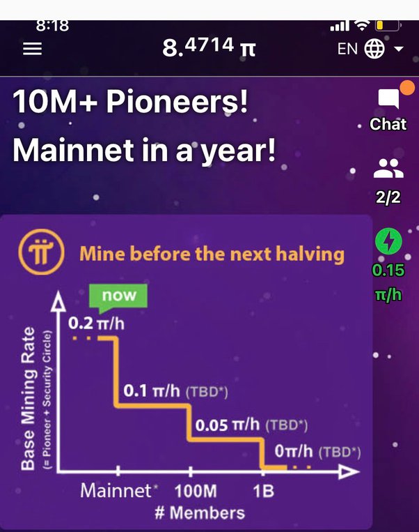 Pi (PI) Price Prediction 